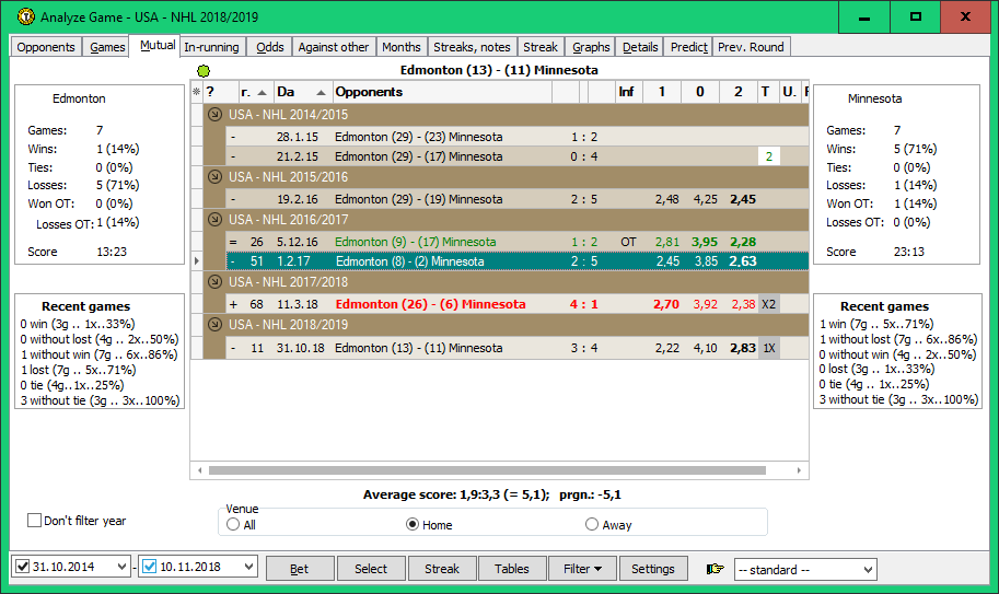 Filter / Situation as in the past / Previous match: same opponent