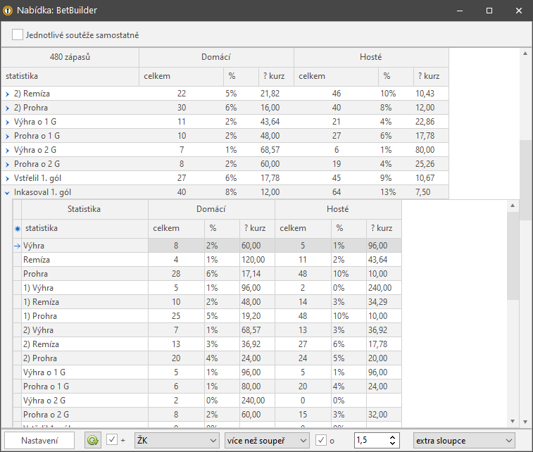 Nabídka / BetBuilder