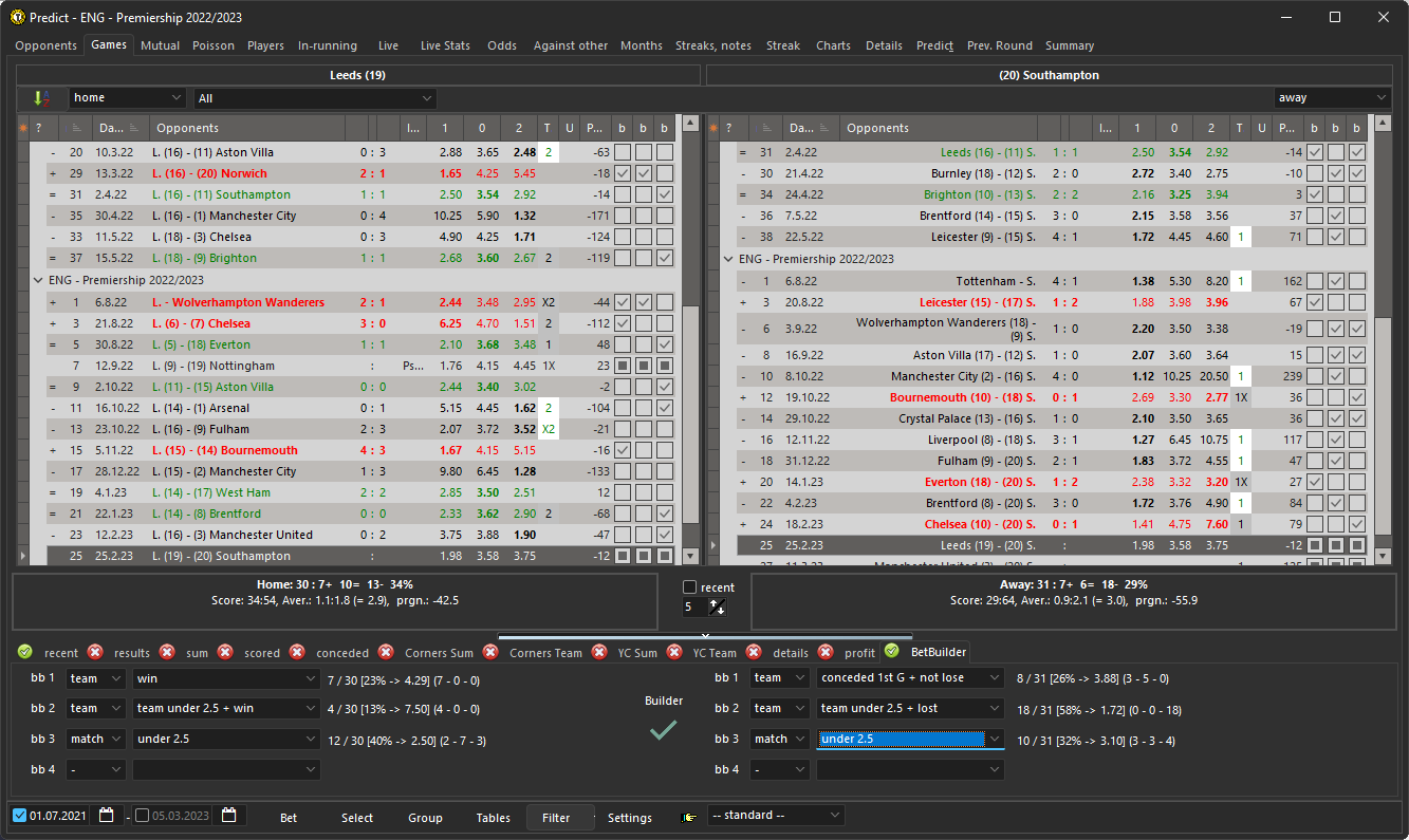 Betbuilder at the Predict window