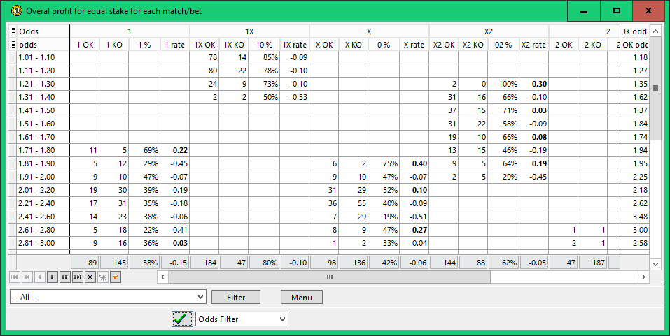 Profit summary