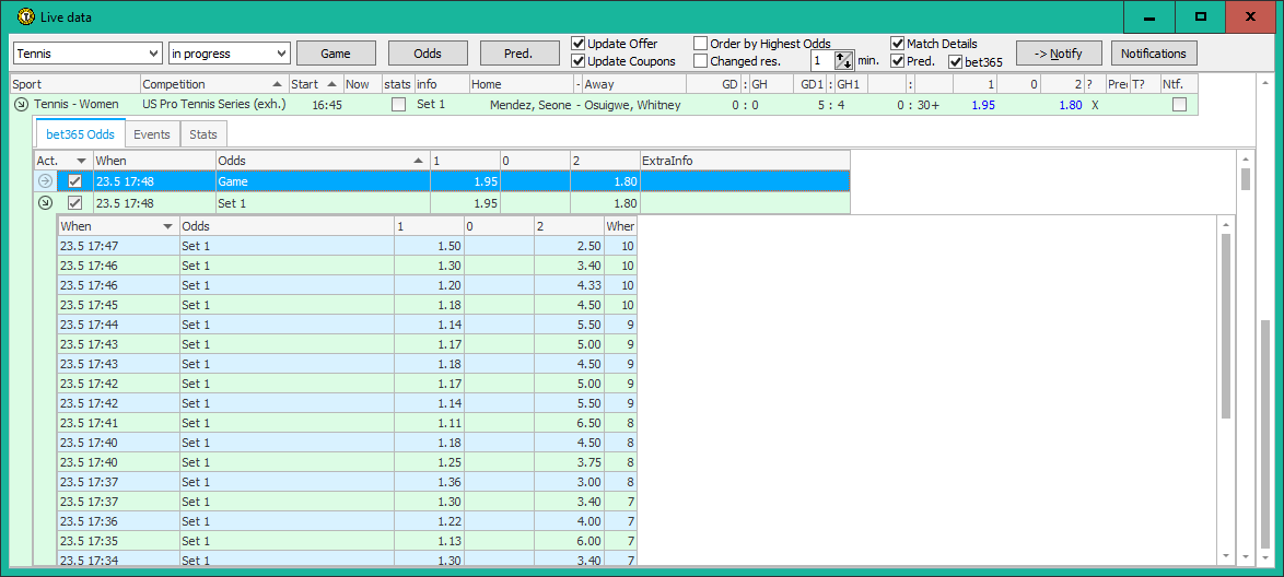 Live odds and stats for tennis