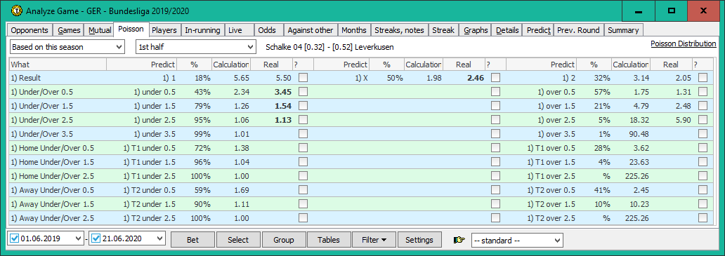 Predict / Poisson