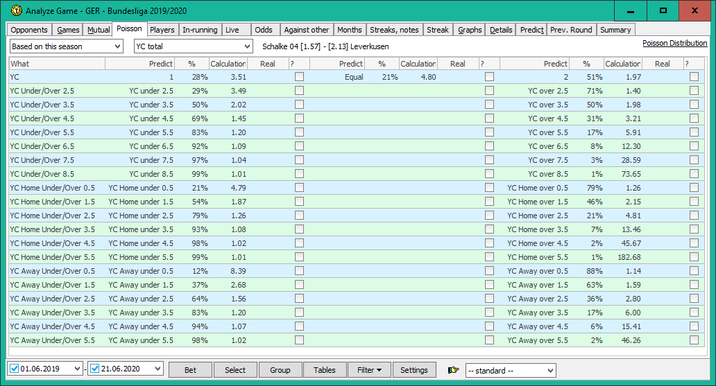 Predict / Poisson