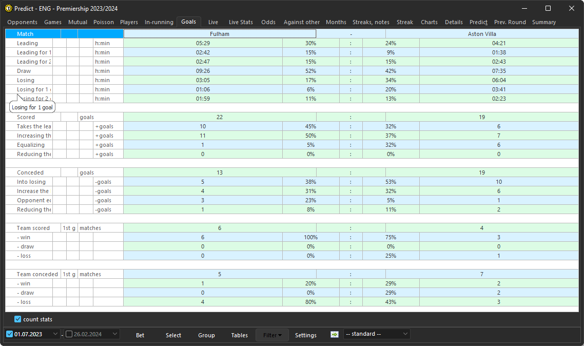 Predict / Goals