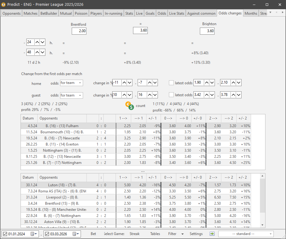 Predict / Odds Changes