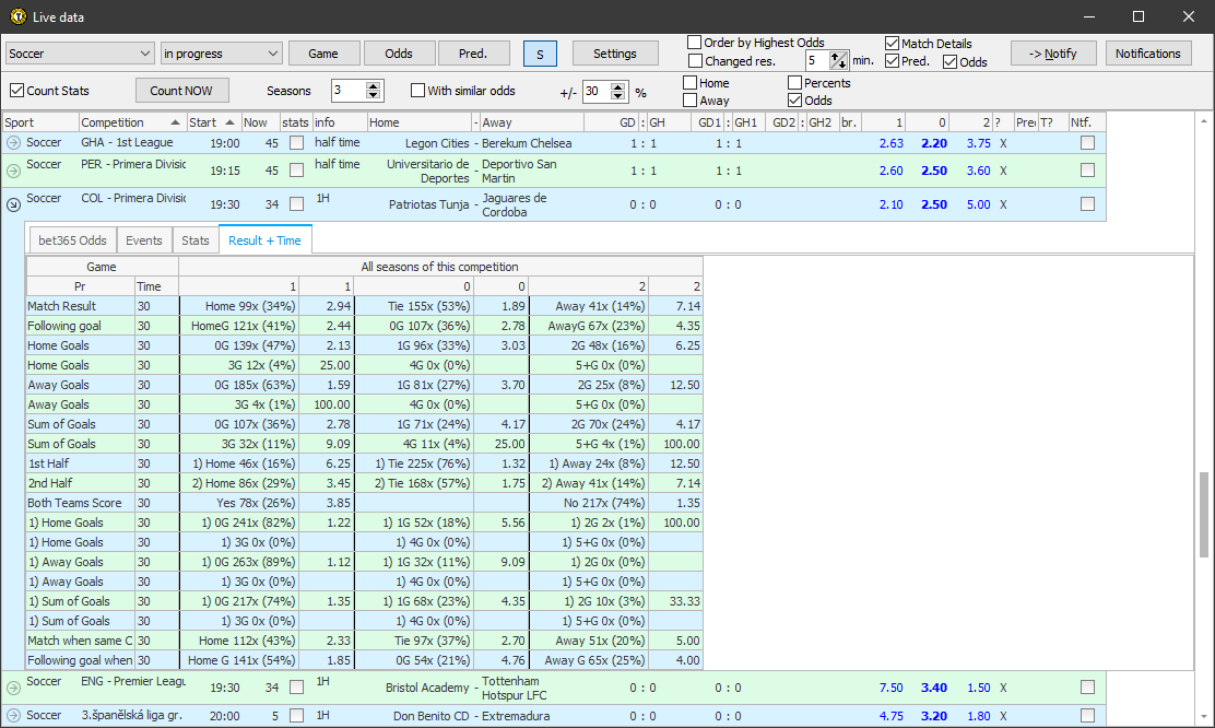 Result + Time