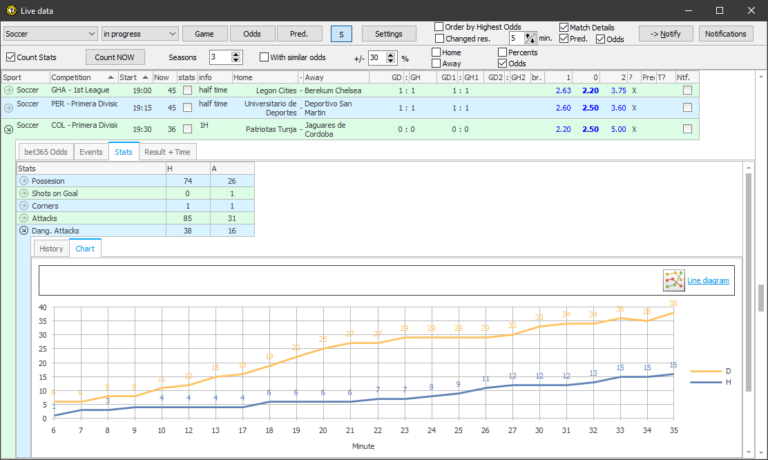 Live match stats