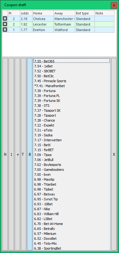 Návrh tiketu